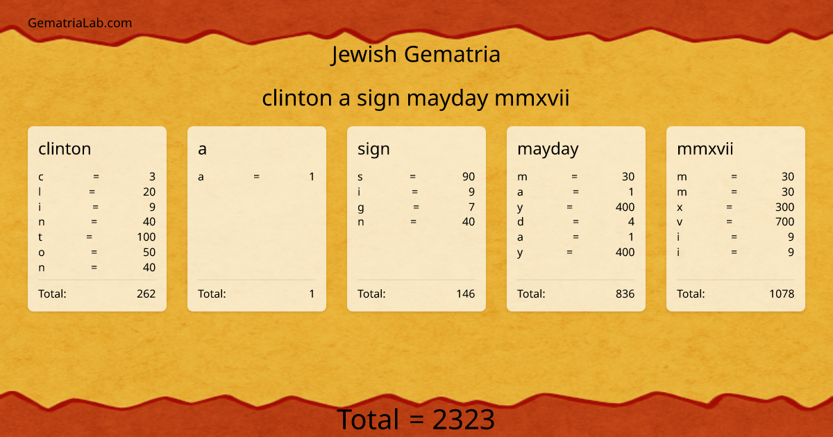 clinton a sign mayday mmxvii in jewish Gematria